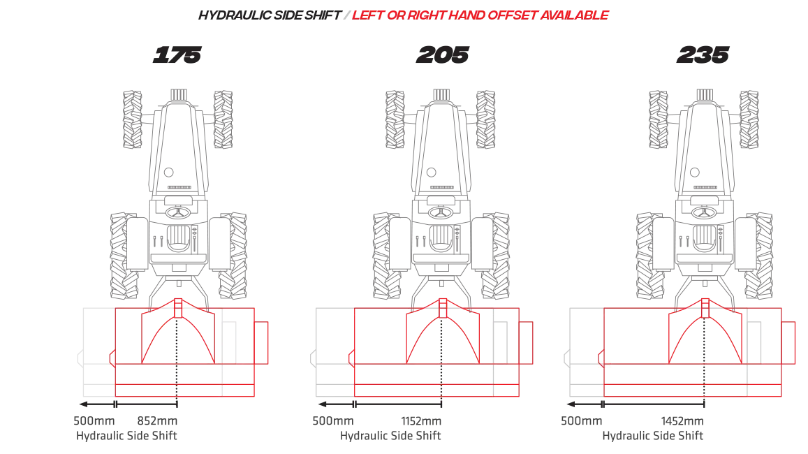 Warlord S3 offset diagram